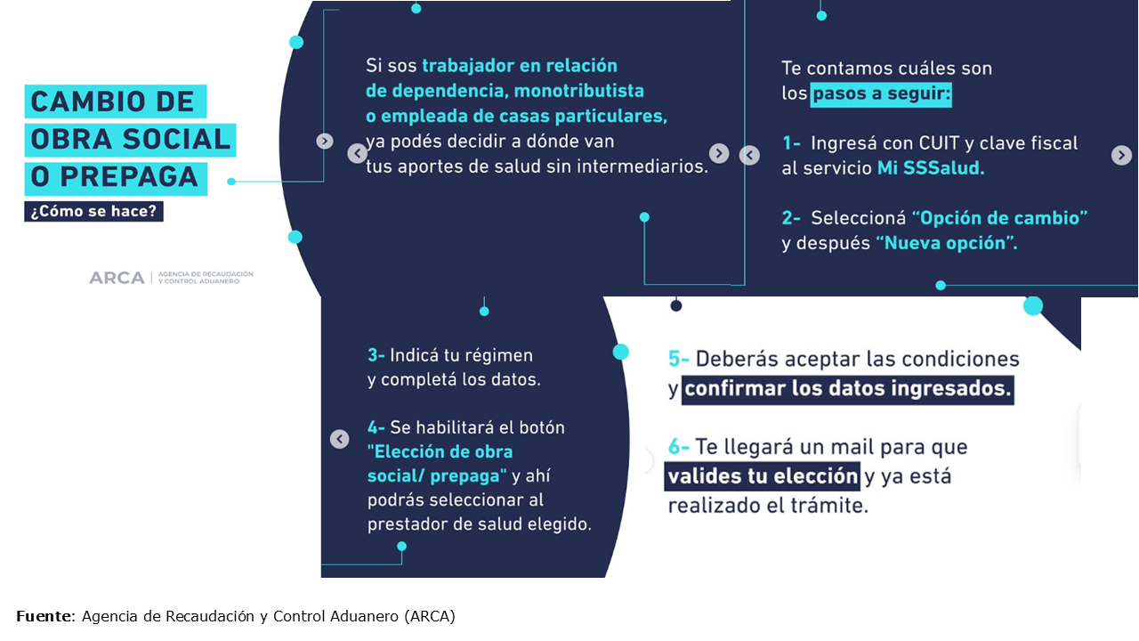Cambio de Obra Social o Prepaga.png